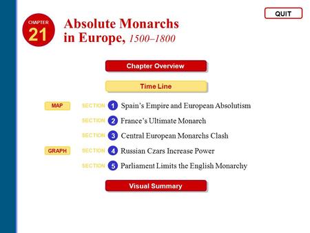 21 Absolute Monarchs in Europe, 1500–1800