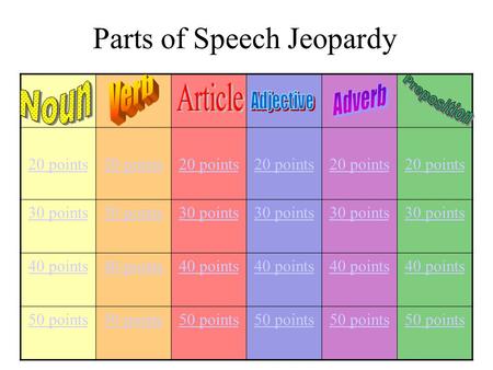 Parts of Speech Jeopardy