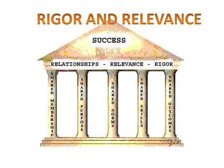 RIGOR AND RELEVANCE.