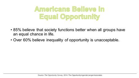 85% believe that society functions better when all groups have an equal chance in life. Over 60% believe inequality of opportunity is unacceptable. Source: