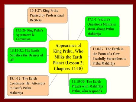 1. Chapter 15: King Prthu’s Appearance and Coronation 2.