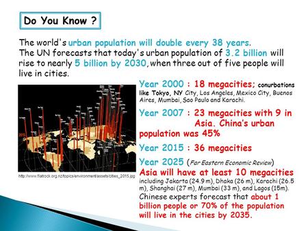 Do You Know ? The world's urban population will double every 38 years. The UN forecasts.