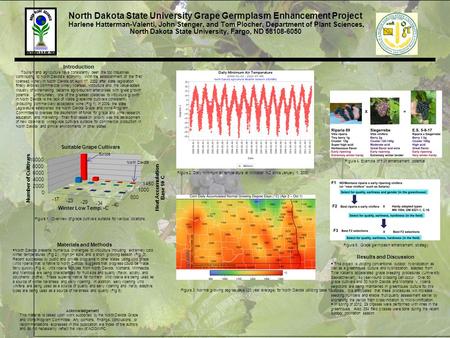 North Dakota State University Grape Germplasm Enhancement Project Harlene Hatterman-Valenti, John Stenger, and Tom Plocher, Department of Plant Sciences,