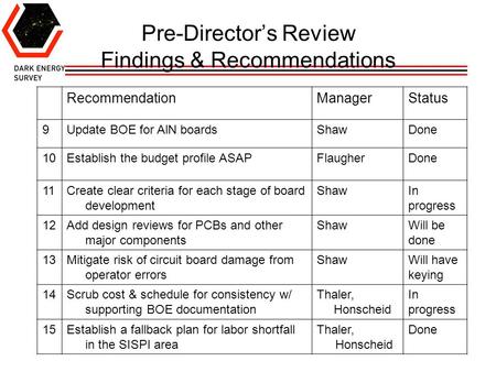 Pre-Director’s Review Findings & Recommendations RecommendationManagerStatus 9Update BOE for AlN boardsShawDone 10Establish the budget profile ASAPFlaugherDone.