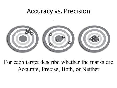 Accuracy vs. Precision For each target describe whether the marks are