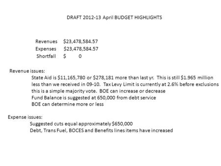DRAFT 2012-13 April BUDGET HIGHLIGHTS Revenues $23,478,584.57 Expenses $23,478,584.57 Shortfall $ 0 Revenue issues: State Aid is $11,165,780 or $278,181.