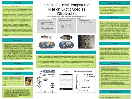 Impact of Global Temperature Rise on Exotic Species Distribution Natalie Bentley, Madori Spiker, Christopher Peterson, and Christina Li Cluster 3: Living.
