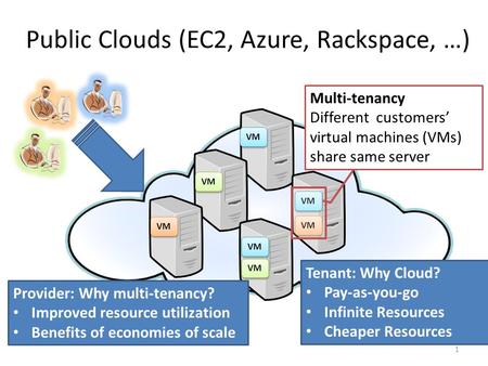 Public Clouds (EC2, Azure, Rackspace, …) VM Multi-tenancy Different customers’ virtual machines (VMs) share same server Provider: Why multi-tenancy? Improved.