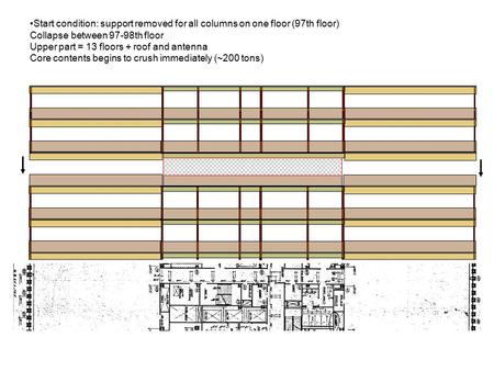 Start condition: support removed for all columns on one floor (97th floor) Collapse between 97-98th floor Upper part = 13 floors + roof and antenna Core.