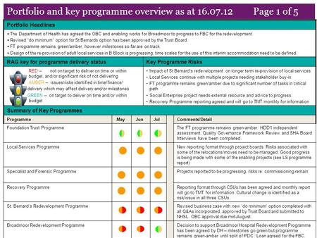 Portfolio and key programme overview as at 16.07.12 Page 1 of 5 Portfolio Headlines  The Department of Health has agreed the OBC and enabling works for.