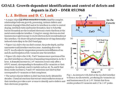 GOALI: Growth-dependent identification and control of defects and dopants in ZnO – DMR 0513968 L. J. Brillson and D. C. Look A major objective of this.