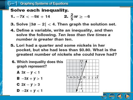 Graphing Systems Of Equations Lesson 6-1 Splash Screen.