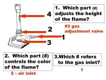 Which part (#) adjusts the height of the flame?
