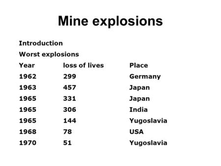 Mine explosions Introduction Worst explosions Yearloss of livesPlace 1962299Germany 1963457Japan 1965 331Japan 1965 306India 1965 144Yugoslavia 1968 78USA.