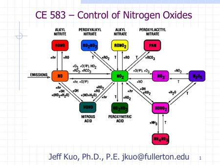 1 CE 583 – Control of Nitrogen Oxides Jeff Kuo, Ph.D., P.E.