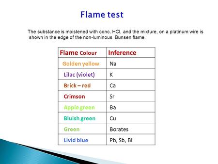 Flame test Flame Colour Inference Golden yellow Na Lilac (violet) K