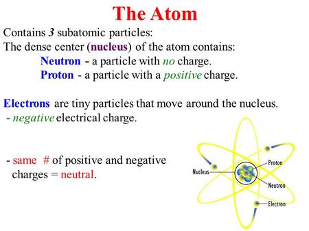 The Atom Contains 3 subatomic particles: The dense center (nucleus) of the atom contains: Neutron - a particle with no charge. Proton - a particle with.