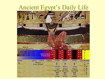 Ancient Egypt’s Daily Life. Egyptian Social Hierarchy.