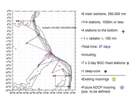 6 main sections, 250-300 nm 114 stations, 1000m or less 4 stations to the bottom 1 « radiator », 100 nm Total time: 37 days Including: 7 x 2-day BGC fixed.