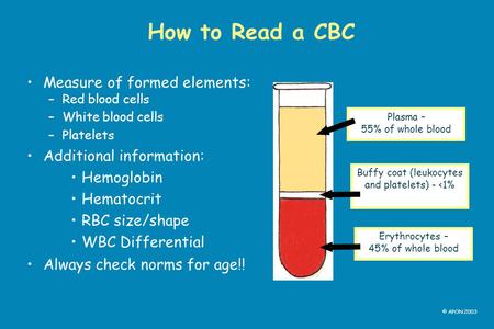 Buffy coat (leukocytes and platelets) - <1%