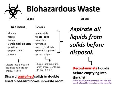 Biohazardous Waste Solids dishes flasks tubes serological pipettes plastics paper towels gloves Liquids glass vials metal caps needles syringes razors/scalpels.