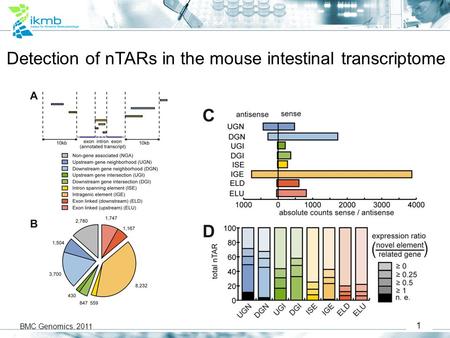 1 Detection of nTARs in the mouse intestinal transcriptome BMC Genomics, 2011.