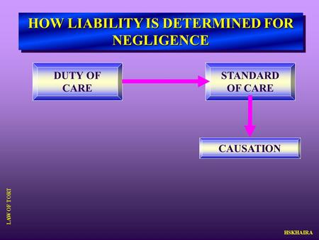 HOW LIABILITY IS DETERMINED FOR NEGLIGENCE