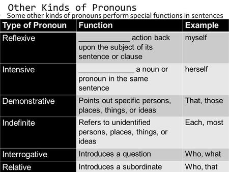 Other Kinds of Pronouns