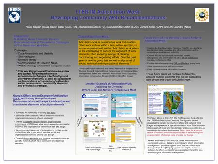 LTER IM Articulation Work: Developing Community Web Recommendations Nicole Kaplan (SGS), Karen Baker (CCE, PAL), Barbara Benson (NTL), Eda Melendez-Colom.