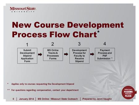 January 20140MS Online / Missouri State Outreach ||| Prepared by Jenni Vaughn New Course Development Process Flow Chart * Submit Development Stipend Application.