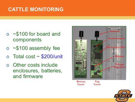 Top Layer Bottom Layer Accelerometer Microcontroller Memory Antenna Voltage Regulator CATTLE MONITORING.