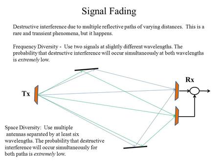 Signal Fading Destructive interference due to multiple reflective paths of varying distances. This is a rare and transient phenomena, but it happens. Frequency.