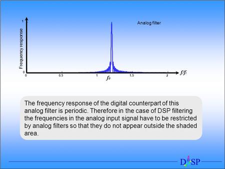 D SP 00.511.52 0 1 Frequency response f/f s Analog filter f 0 The frequency response of the digital counterpart of this analog filter is periodic. Therefore.