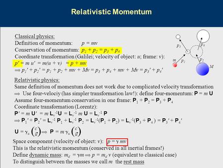 Relativistic Momentum Classical physics: Definition of momentum: p = mv Conservation of momentum:p 1 + p 2 = p 3 + p 4 Coordinate transformation (Galilei;