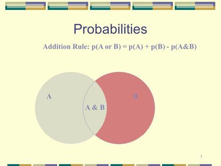 1 Probabilities AB A & B Addition Rule: p(A or B) = p(A) + p(B) - p(A&B)