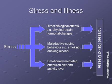 Stress and Illness Stress Direct biological effects e.g. physical strain, hormonal changes Maladaptive coping behaviour e.g. smoking, drinking alcohol.