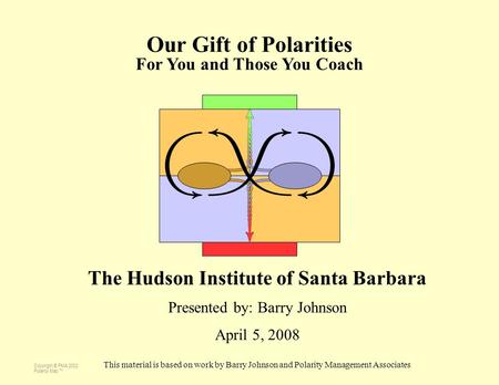Copyright © PMA 2002 Polarity Map ™ 0 Our Gift of Polarities For You and Those You Coach The Hudson Institute of Santa Barbara Presented by: Barry Johnson.