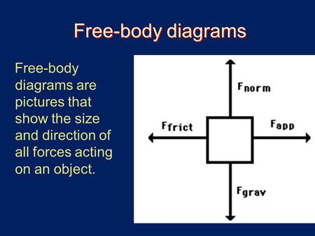 Free-body diagrams Free-body diagrams are pictures that show the size and direction of all forces acting on an object.