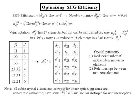 Optimizing SHG Efficiency