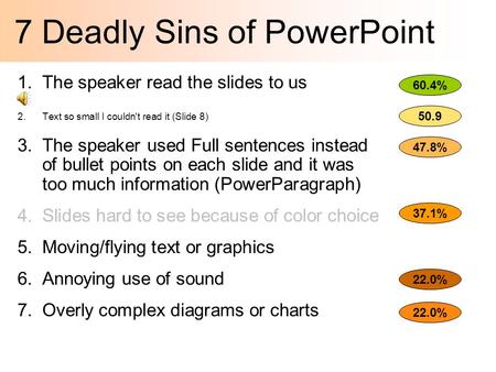 7 Deadly Sins of PowerPoint 1.The speaker read the slides to us60.4% 2.Text so small I couldn't read it (Slide 8) 50.9% 3.The speaker used Full sentences.