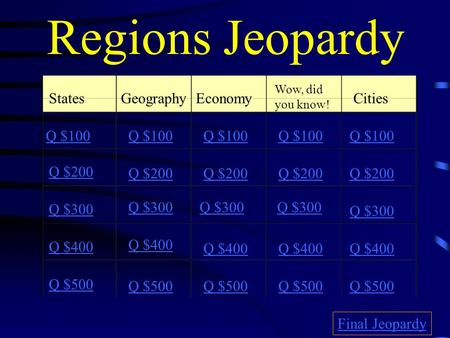 Regions Jeopardy States Geography Economy Cities Q $100 Q $100 Q $100