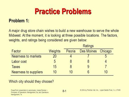 Practice Problems Problem 1: