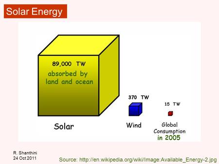 R. Shanthini 24 Oct 2011 Source:  in 2005 absorbed by land and ocean Solar Energy.