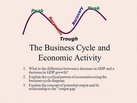 Peak Trough Recovery Recession Peak The Business Cycle and Economic Activity 1.What is the difference between a decrease in GDP and a decrease in GDP growth?