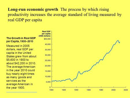 Long-run economic growth The process by which rising productivity increases the average standard of living measured by real GDP per capita The Growth.