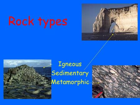 Rock types Igneous Sedimentary Metamorphic. Differences in the rock textures Igneous – isometric.