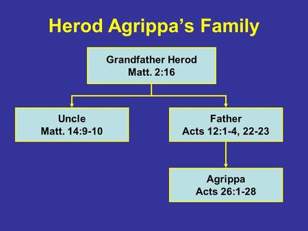 Herod Agrippa’s Family Grandfather Herod Matt. 2:16 Uncle Matt. 14:9-10 Father Acts 12:1-4, 22-23 Agrippa Acts 26:1-28.