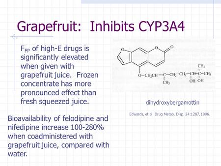Grapefruit: Inhibits CYP3A4 Edwards, et al. Drug Metab. Disp. 24:1287, 1996. dihydroxybergamottin F FP of high-E drugs is significantly elevated when given.