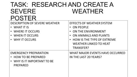 TASK: RESEARCH AND CREATE A SEVERE WEATHER POSTER DESCRIPTION OF SEVERE WEATHER WHAT IT IS WHERE IT OCCURS WHEN IT OCCURS WHY IT OCCURS EFFECTS OF WEATHER.