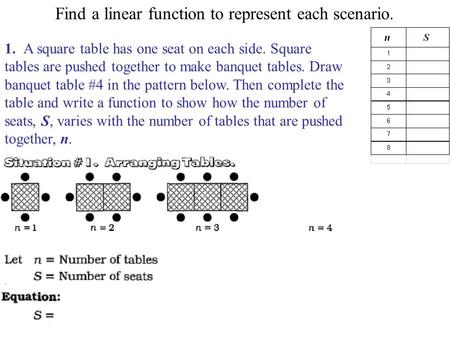 Find a linear function to represent each scenario.